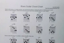 Blues Guitar Chord Chart ~ Laminated ~ FREE Shipping