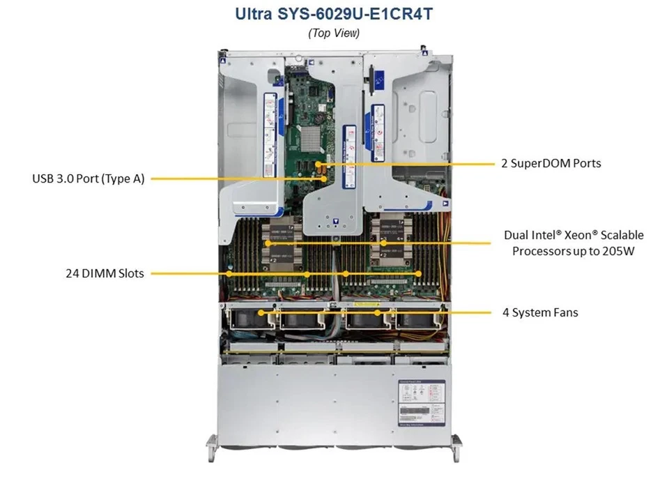 Supermicro SYS-6029U-E1CR4T 2x Xeon Gold 5120 2.2GHz CPUs 192GB RAM 2U Server - Image 2 of 4