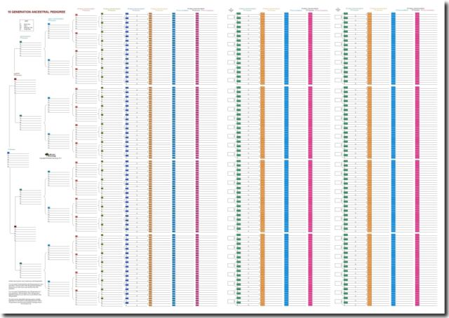 15 Generation Pedigree Chart