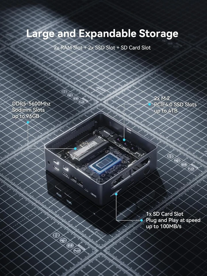 Minisforum AtomMan X7 Ti Intel Ultra 9 185H MINI PC NUC Gaming Computer Barebone - Image 3 of 4