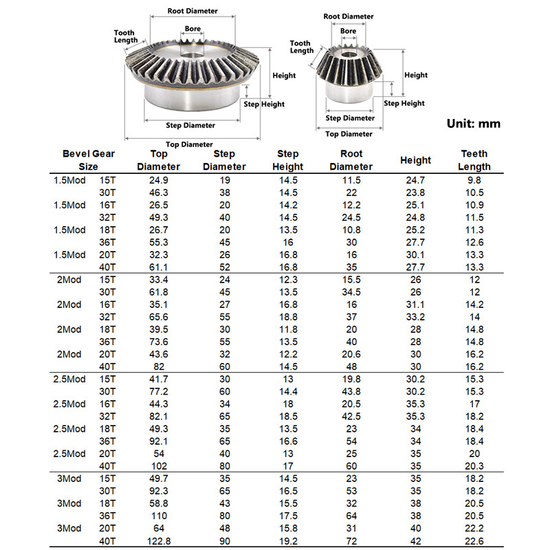 Straight Bevel Gear 2:1 Ratio 45#Steel 90 Degree 1 1.5 2 3 Mod