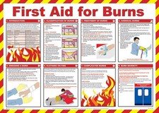 Click Medical First Aid for Burns Poster White