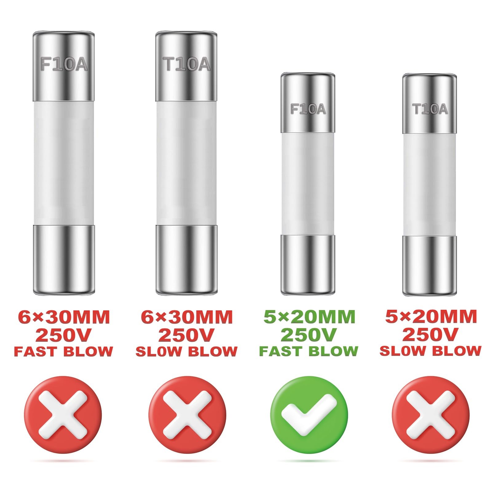 10A 250V 5x20MM Fast Blow Ceramic Fuses 10 Amp 250 Volt 0.2 x 0.78 Inch Fast-Act