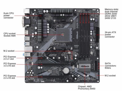 ASRock B450M PRO4 R2.0 AM4 AMD Promontory B450 SATA 6Gb/s Micro