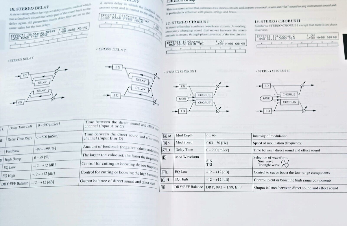 Korg T1 T2 T3 Synthesizer Workstation Original Reference Guide