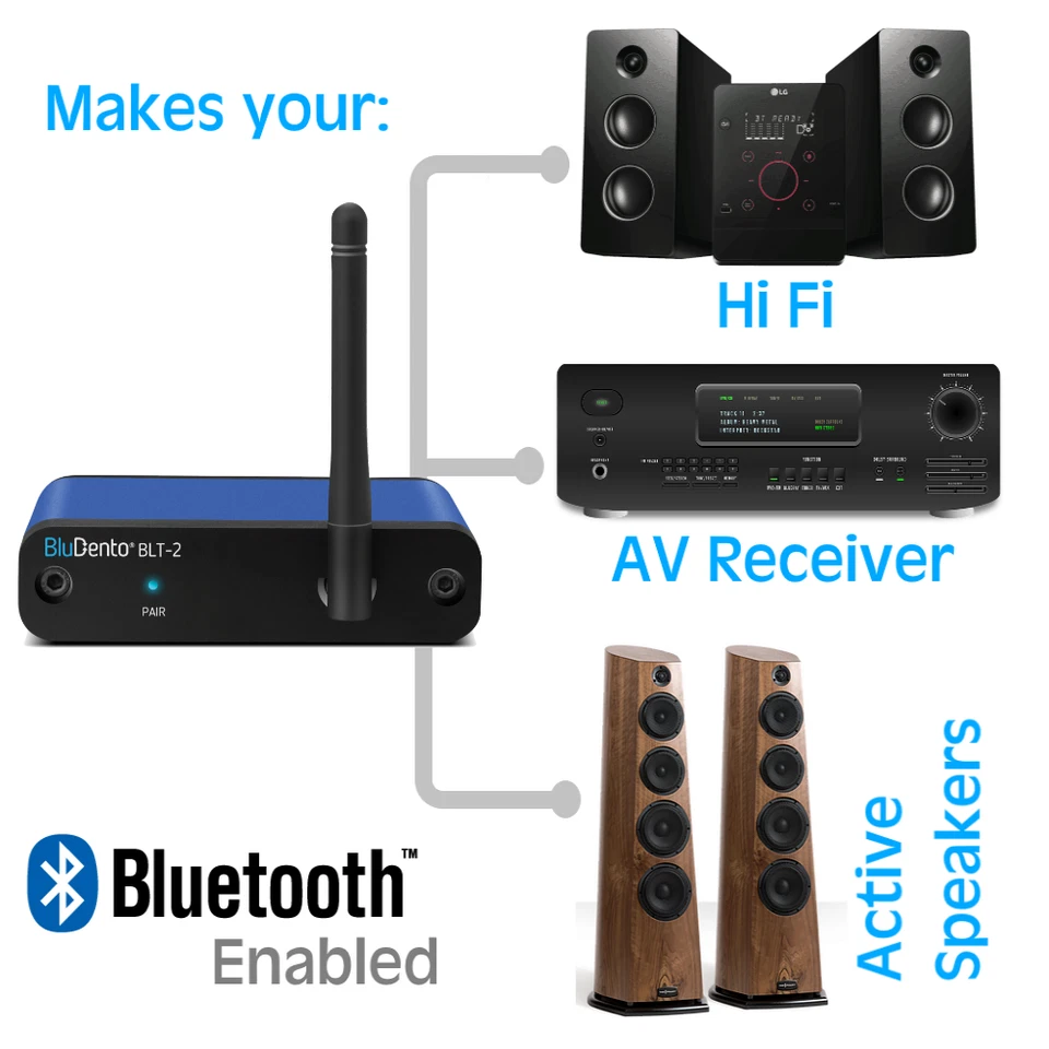 BluDento BLT-2 Hi-Fi aptX HD ACC Bluetooth ricevitore musicale v5.1 OTTICA COASSIALE - Immagine 3 di 4