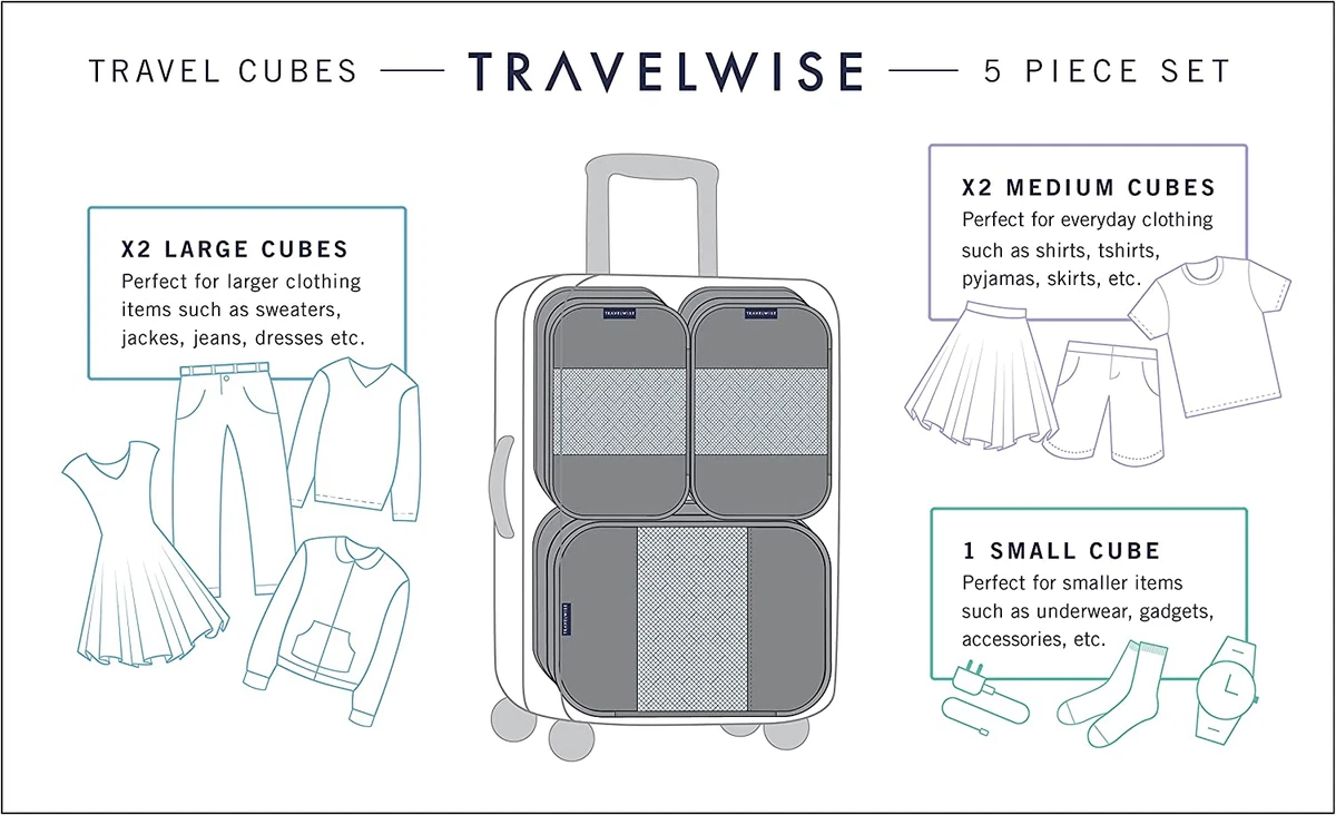 Travelwise Packing Cubes, Navy Airplanes, Set (5262367) | eBay