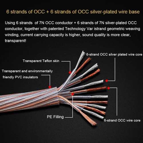 Hifi Speaker Cable High Quality Speaker Wire With Carbon Fiber Banana and Y Plug - Picture 7 of 10