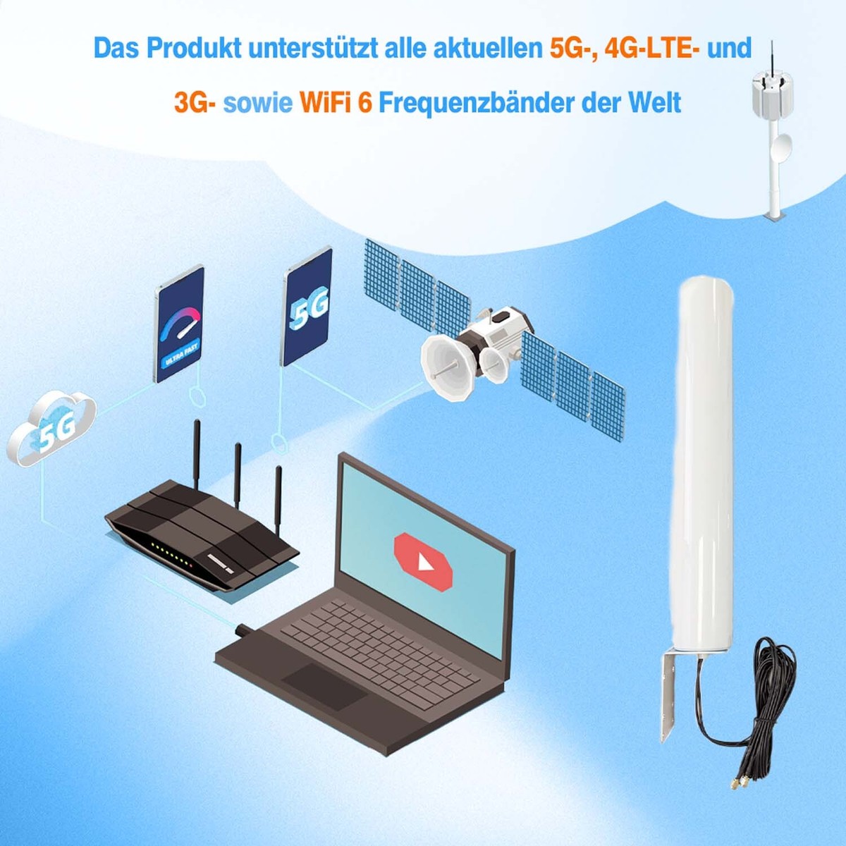 Egasky Antenne 5G 4G WiFi Longue Portée | 9dBi Directionnelle | Câble RF 5M SMA/RP-SMA/TS9 | pour Routeur Extérieur, Maison Isolée, Camping-Car