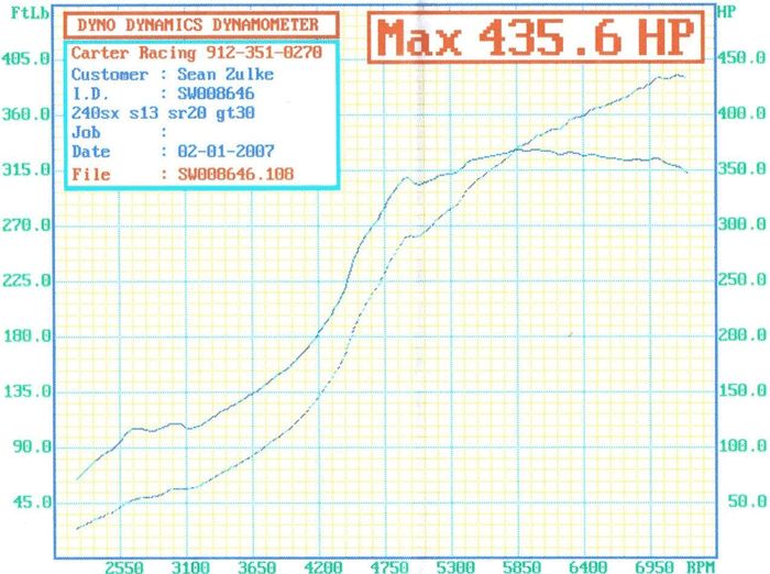Brian Crower Stage 3 Uprated Cams Camshafts 272° 12.5mm For S14a