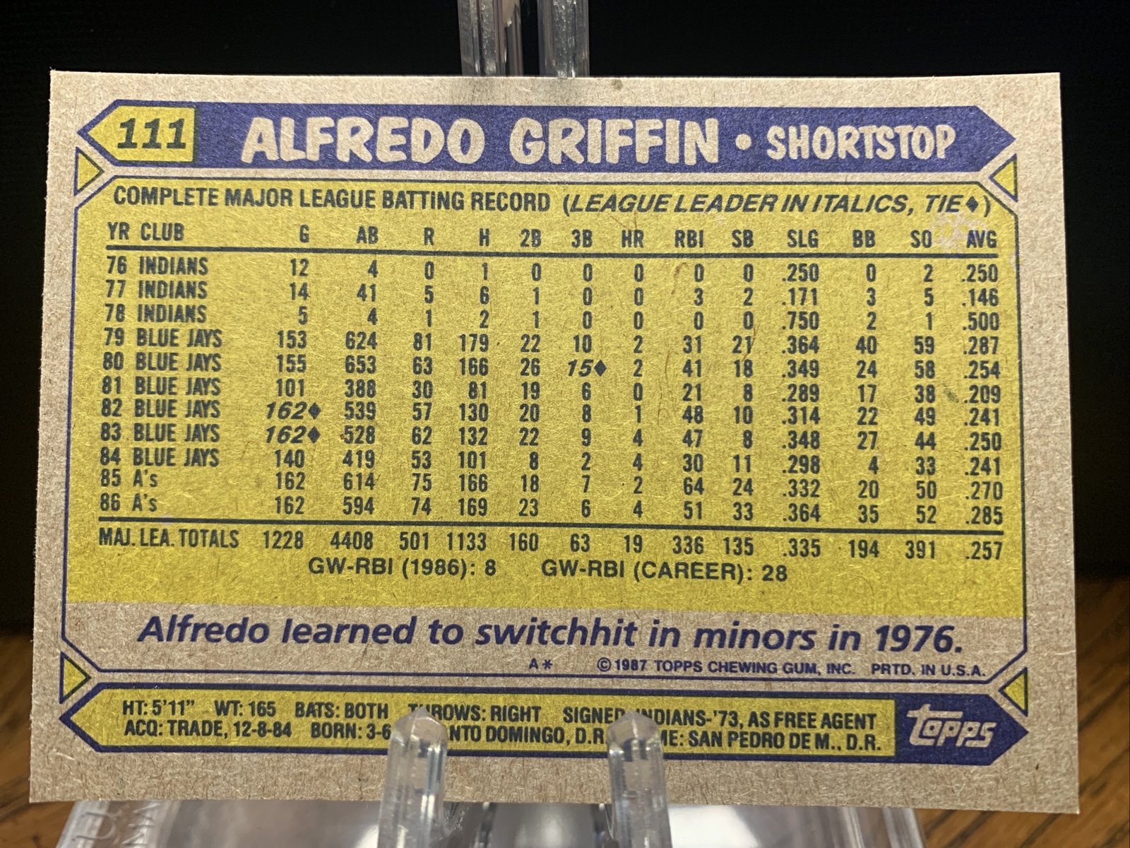 1987 TOPPS ALFREDO GRIFFIN OAKLAND ATHLETICS 111 BASEBALL CARD eBay