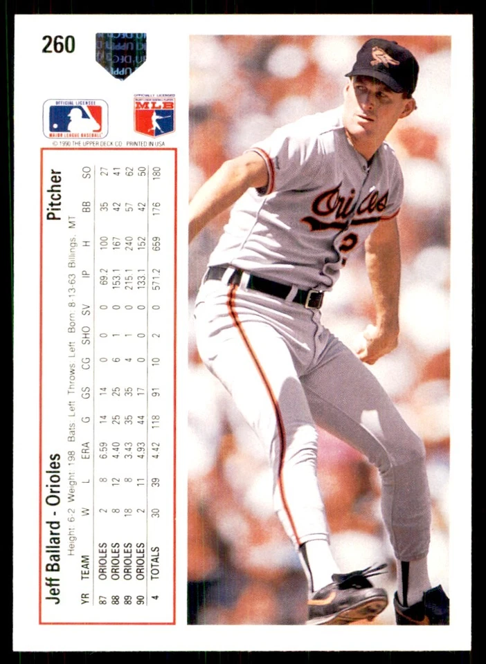 1991 Upper Deck Jeff Ballard Baseball Cards #260 - Image 2 of 2
