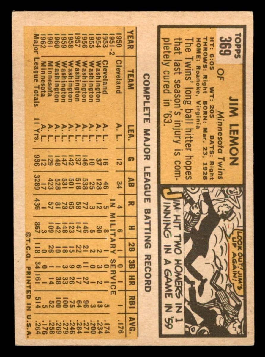 1963 Topps Baseball #369 Jim Lemon VG | eBay 1963 Topps Baseball #369 Jim Lemon VG | eBay