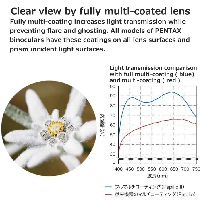 Pentax Binoculars Papilio II 8.5x21 Macro Museum View Bak4 Prism 62002 - Image 4 of 4