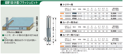 OMI Carbide 1-stage (Single-sided) Flash Bit 1F88 for Routers(๐8๏ผ - Picture 3 of 3