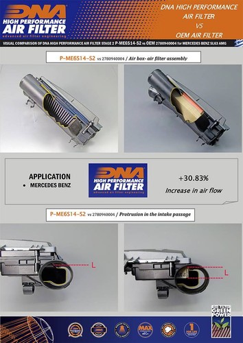 DNA Air Filter Stage 2 for MercedesBenz CLS500 4.7L (11-17) PN: P-ME6S14-S2 - Picture 2 of 2