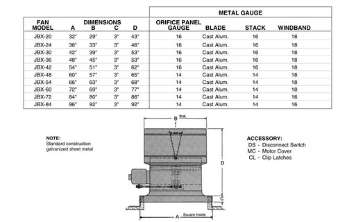 ROOF VENTILATOR EXHAUST FAN - 24" - 5159 CFM - 230/460V - 3 Ph - 1/3 Hp - OAS - Picture 2 of 2