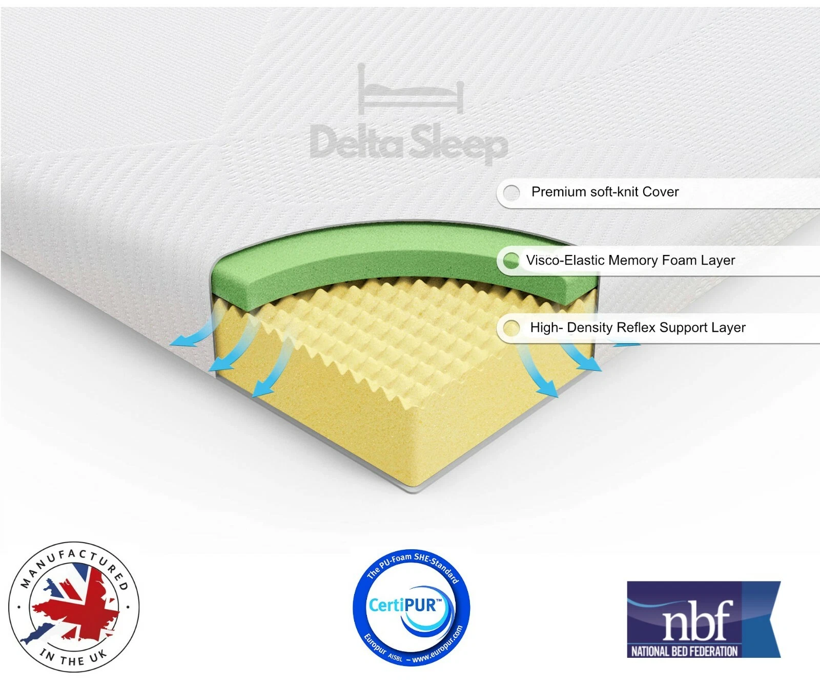 ORTHOPAEDIC REFLEX MEMORY ALL FOAM MATTRESS 8" DOUBLE KING 3FT 4FT 5FT 6FT
