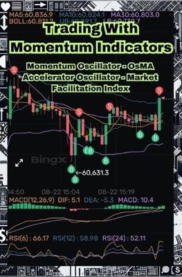 Trading With Momentum Indicators: Momentum Oscillator, OsMA, Accelerator Oscilla