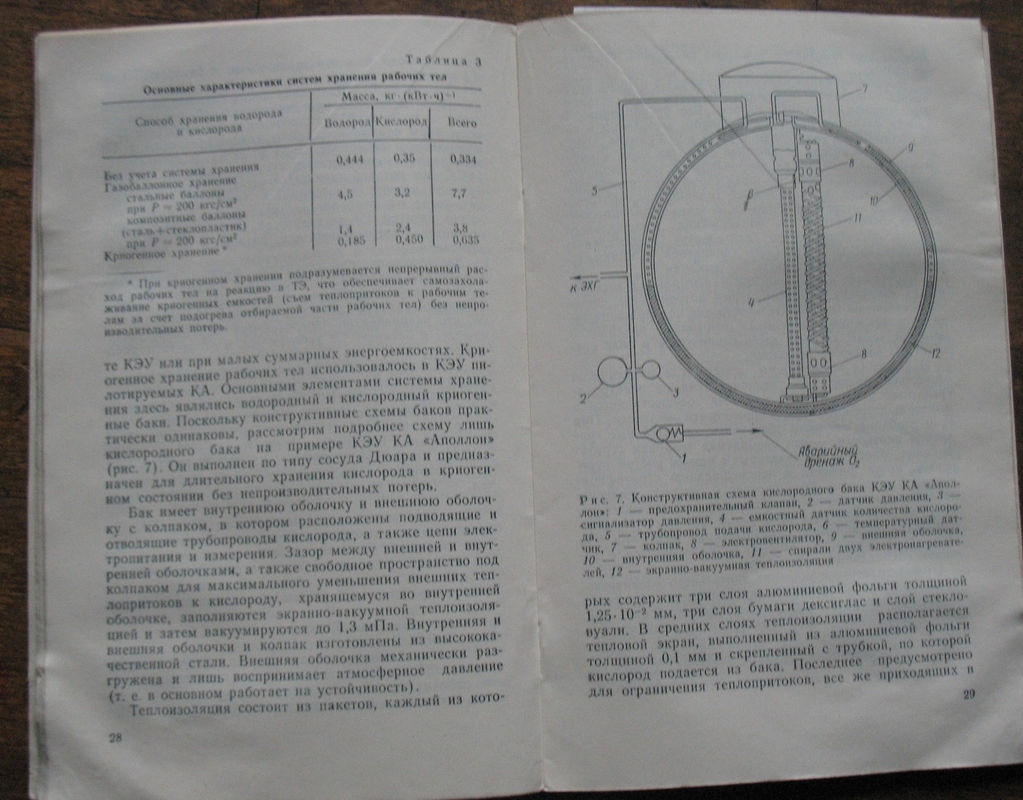 Russian Book Cosmic Rocket Space Engine Future Sputnik Cosmos Man Station Photon
