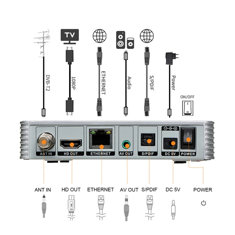 GTMedia DVB-T/T2/C Empfängerbox Terrestrial Kabel Digital TV Box WIFI USB HDMI - Bild 4 von 4