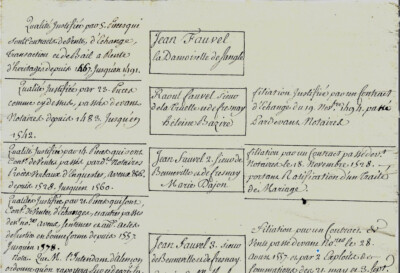 1467-1674 Genealogy Fauvel Epinay-Sur-Oudon Bazire, Dajon, De Malherbe, De Crux