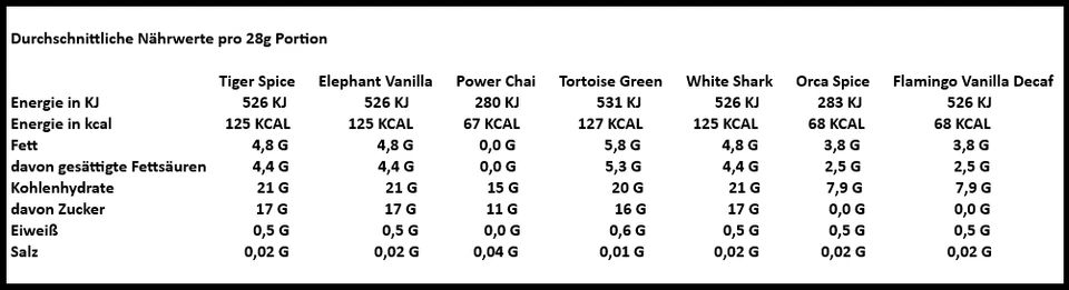 David Rio Chai Tee Probierset - 7 verschiedene Sorten für Instant Chai Latte  - Bild 2 von 2