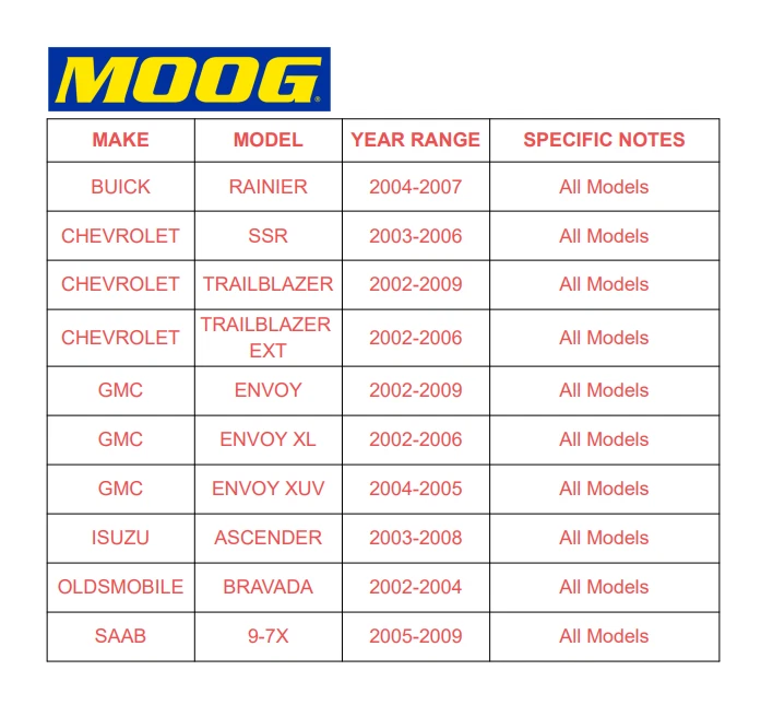 Cojinete de rueda delantera y buje MOOG para GMC Envoy XUV Chevy SSR Saab 9-7X con ABS Foto 2 de 4