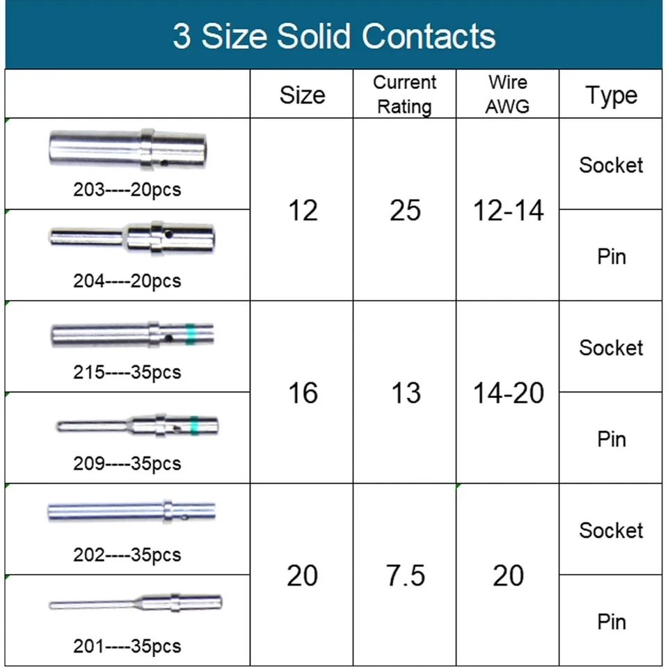 180 Pcs Deutsch Connector Pins and Sockets Kit - DT Series Solid Contacts Size 1 - image 2 of 4