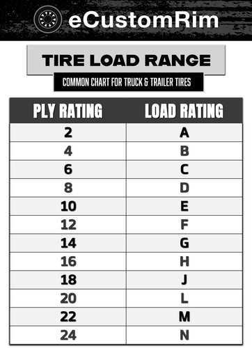 eCustomrim 20x10-10 20x10.00-10 Lifted Golf Cart ATV All Terrain Mud Turf Tire - Picture 6 of 6