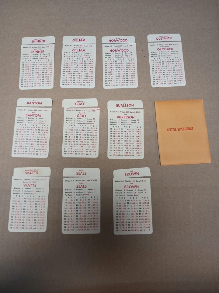 Pestañas del equipo de la temporada de baloncesto de la NBA de la APBA 1975 separadas, 100 % completas en buen estado Foto 3 de 4