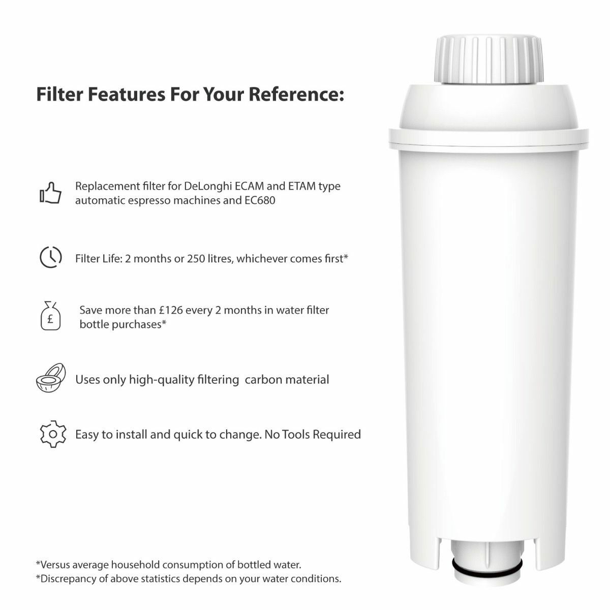 4x Coffee Machine Water Filter For Delonghi Magnifica S ECAM 22.110