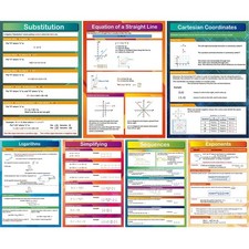 7pc Colorful Math Algebra Posters 16 x 11 Inch Laminated Classroom Homeschool