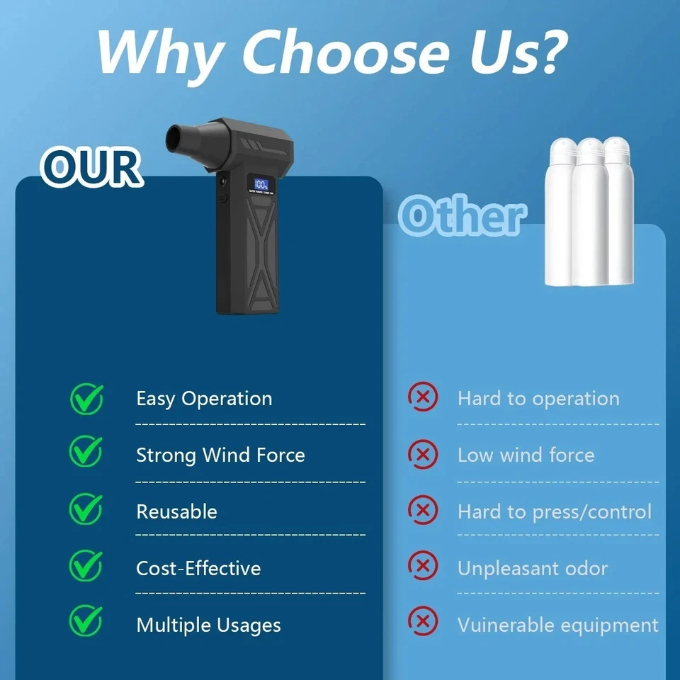 Soffiatore Aria 110000RPM 4 Velocità LED Display Ricaricabile Senza Fili - Image 3 of 4