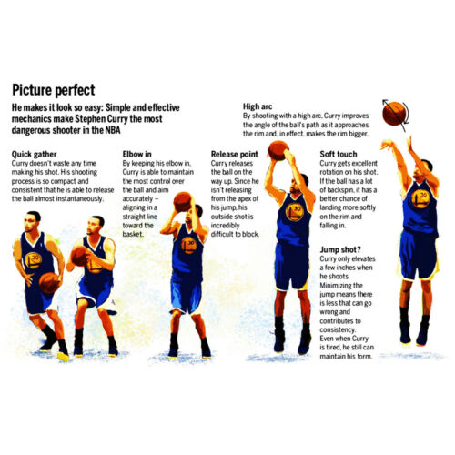 Stephen Curry Jumps Shoot Basketball Silk Poster Huge Print 12x18 20x30 inch 029 - Picture 1 of 1