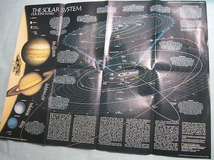 Details About Portraits Of Our Celestial Family The Solar System Map National Geographic 1990