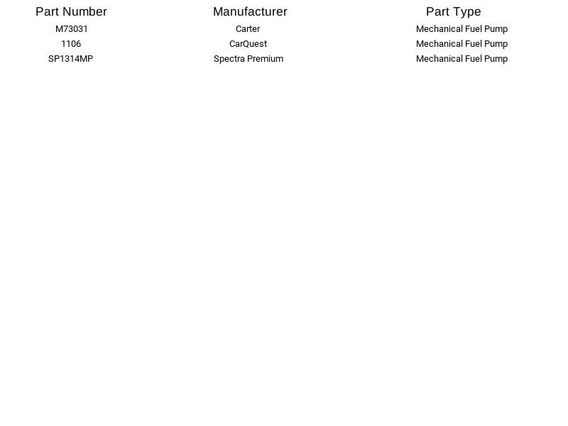 Bomba de combustible mecánica CarQuest 1106 para Chevrolet GMC Oldsmobile Pontiac 71-03 Foto 3 de 4