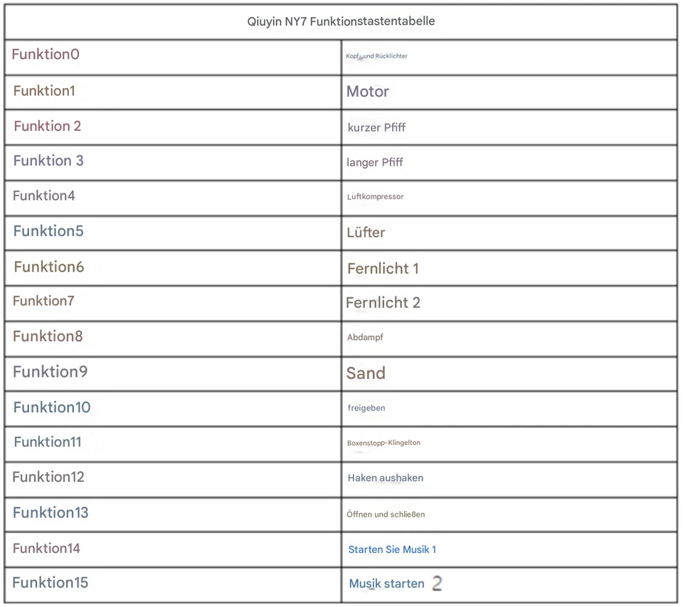 DigSight - Sound Decoder & Sugarcube Speaker for Changming NY7 - Spur N - Bild 4 von 4