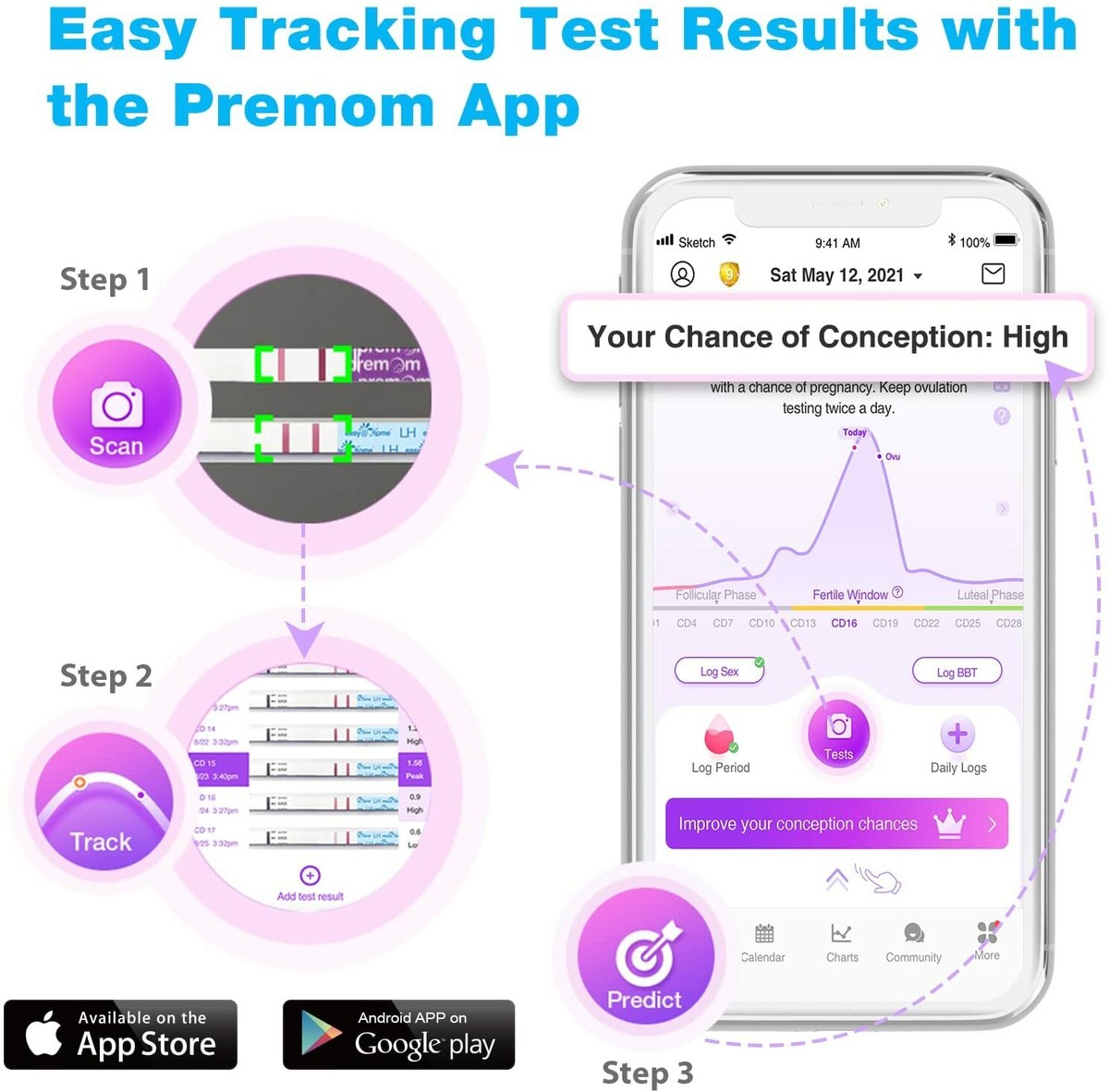 Ovulation Predictor Easy@Home 25 + Basal Thermometer - Fertility ...