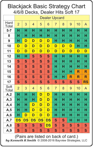 Blackjack Basic Strategy Chart: 4/6/8 Decks, Dealer Hits Soft 17 Cards –...