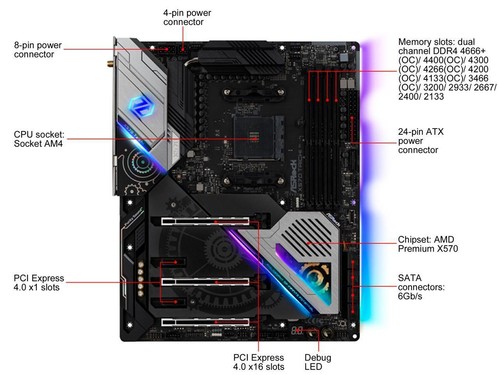 ASRock X570 TAICHI AM4 AMD X570 SATA 6Gb/s ATX AMD Motherboard - Bild 3 von 5