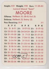 1980-89 APBA Football Great Teams of the Past Lenny Moore HOF
