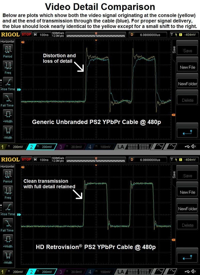 hd retrovision playstation 2/3 (ps2/ps3) premium ypbpr component video cable - Image 2 of 4