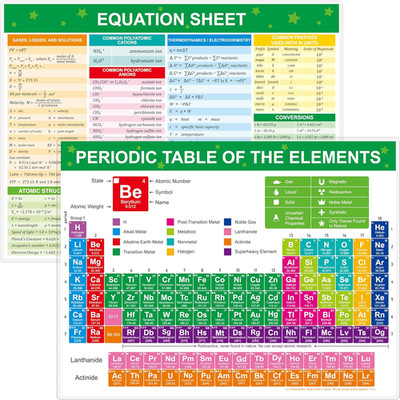 Periodic Table of Elements Poster, Fully Laminated Science Chart with State, Nam