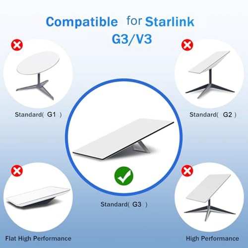 Wetterfestes Ethernet Kabel für Starlink für V3 zuverlässiger Internetzugang - Photo 3/16