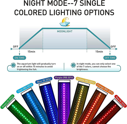 hygger Luce LED per Acquario,Luce per Acquario a Spettro Completo con Monitor LC - Foto 5 di 12