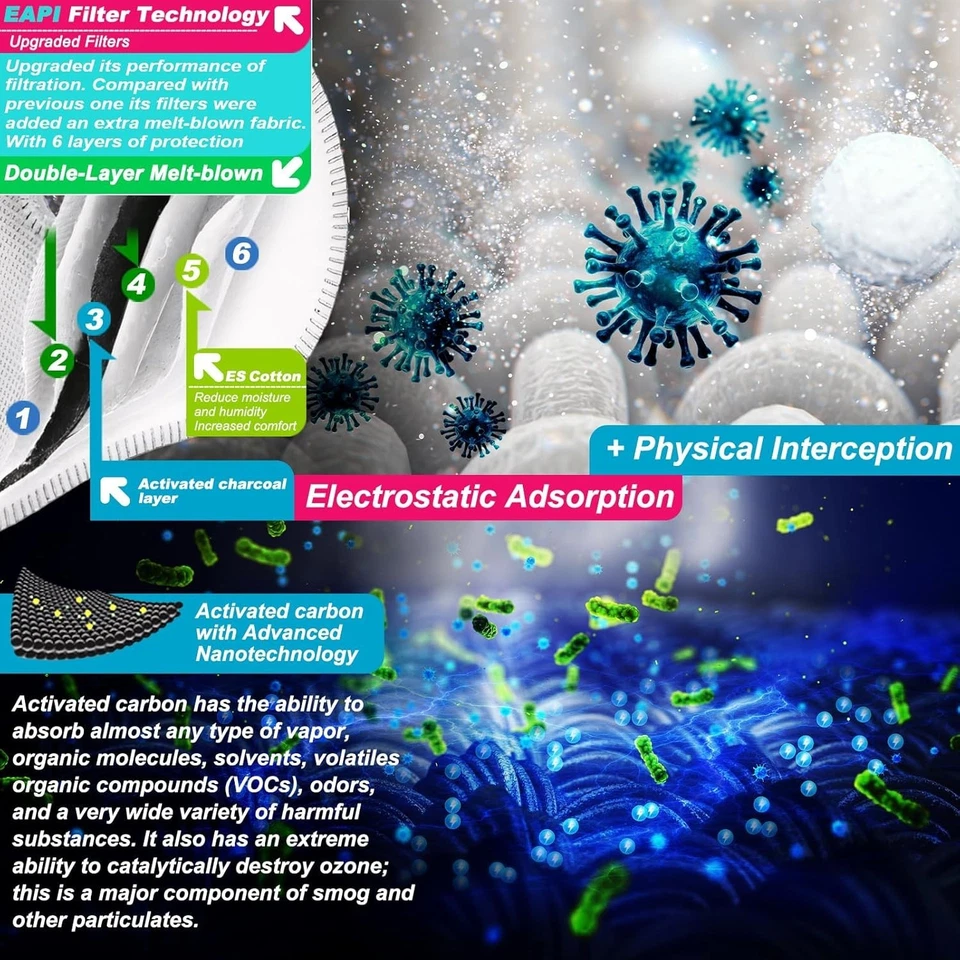 BASE CAMP N99 Activated Carbon Replacement Filters 6 Count (Pack of 1) - Image 3 of 4