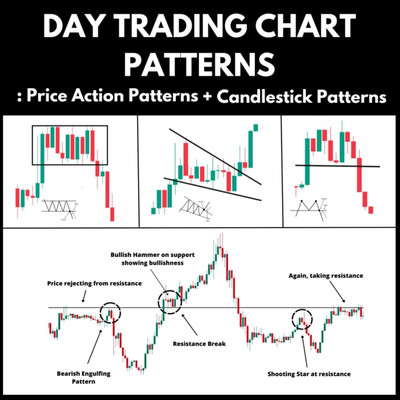 Day Trading Chart Patterns: Price Action Patterns + Candlestick Patterns