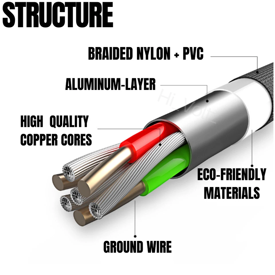 USB Power Adapter Data Cord For iPhone 13 12 11 XS X XR 8 7 6 Fast Charger Cable - Image 3 of 4