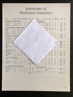 Advanced Dungeons & Dragons Greyhawk Karte - Zusammenfassung der Monsterstatistik